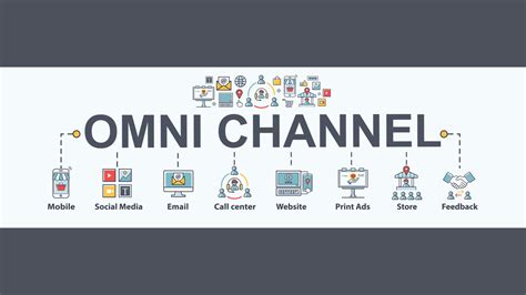 What Is Omnichannel Distribution Creative Logistics Solutions
