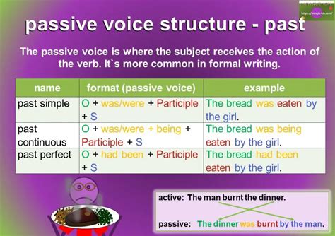 Passive Voice Definition And Examples Mingle Ish
