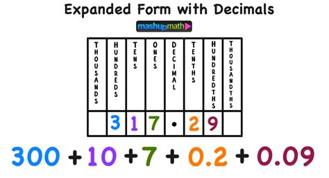 Expanded Expression With Whole Numbers And Decimals Worksheet Free Printable
