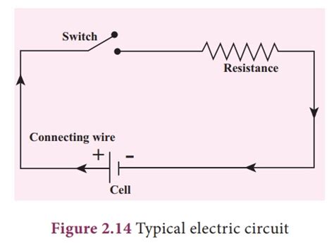 What is the probability that the circuit operates? Electric circuit diagram