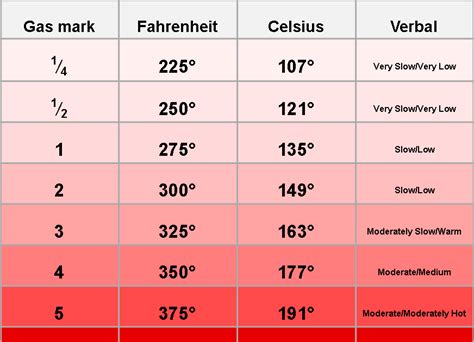 Maybe you would like to learn more about one of these? Fitfab: Fahrenheit Til Celsius Tabel