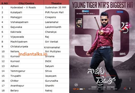 Nannaku Prematho 50days Centres And Total Box Office Collections
