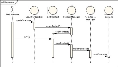 Component Diagram Uml 2 Tutorial Sparx Systems Images