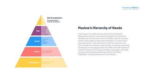 Maslow S Pyramid Hierarchy Of Needs
