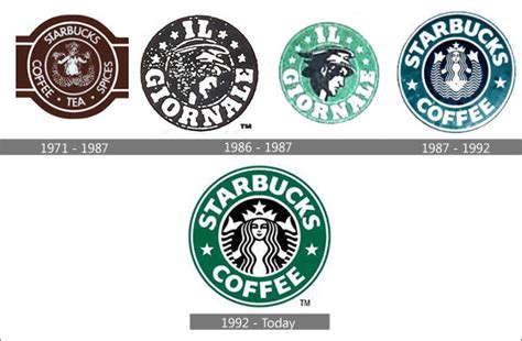 Evolución Del Logo De Starbucks Notas