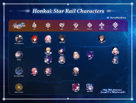 Honkai Star Rail Everything You Need To Know