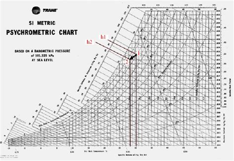 Trane Psychrometric Chart Pdf Best Picture Of Chart Anyimageorg