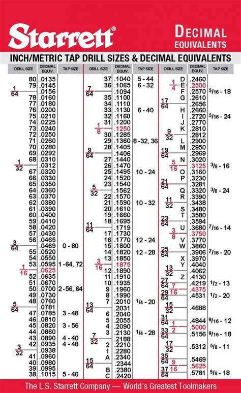 Starrett Drill And Tap Chart