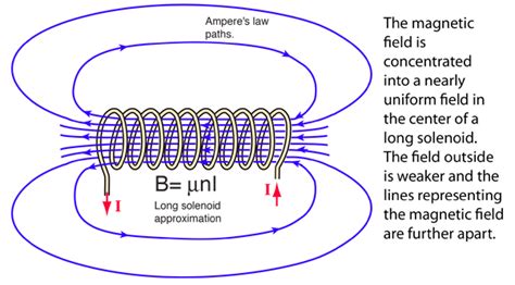 Magnetism 4 Force On A Current Carrying Conductor In A Uniform Magnetic