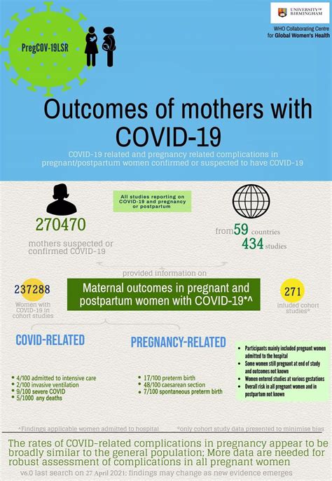 Covid 19 And Maternal Outcomes University Of Birmingham