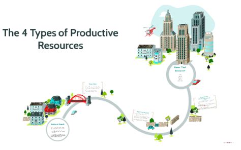 Because of the sudden and complete nature of these types of seizures, they can be dangerous to the person having one. The 4 Types of Productive Resources by Rachel Jeffords on ...