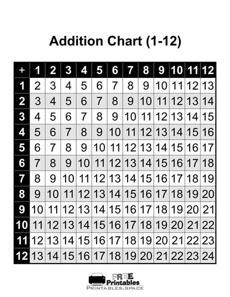 Printable Addition Table Chart 1 To 12 Free Printables