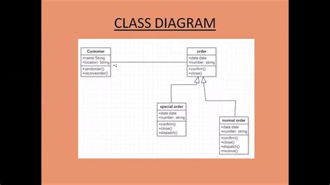 Class Diagram Online Shopping System Youtube