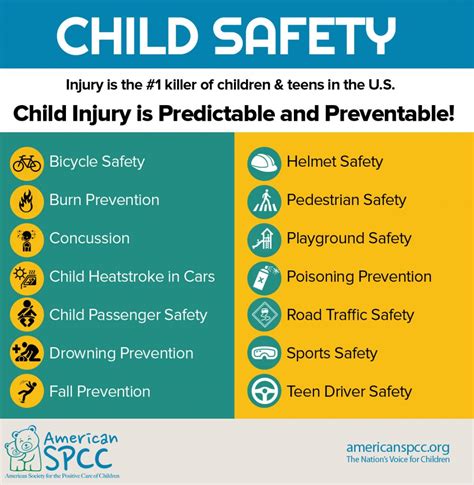 Childrens Rights And Safety American Spcc