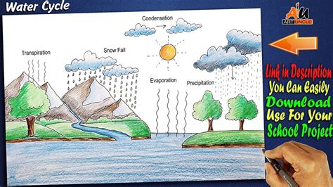 A Water Cycle Diagram How To Draw Water Cycle Easy School Project