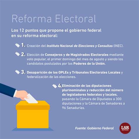Documento Los Puntos Clave De La Reforma Electoral De Amlo La Silla Rota