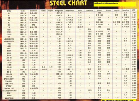 Stainless Steel Quality Chart