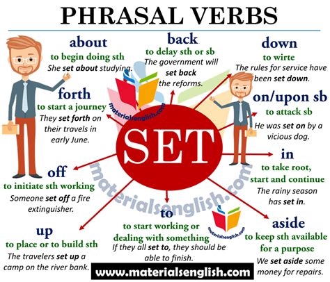 Phrasal Verbs Set English Words English Idioms Learn English