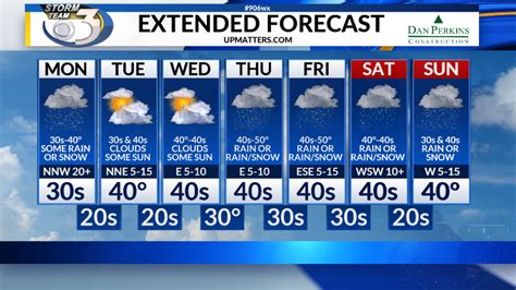 Check the forecast for precipitation, wind, temperature and lightning and thunder for europe for the next 14 days. LOCAL 3 MONDAY'S WEATHER FORECAST 3/30/2020 | WJMN ...