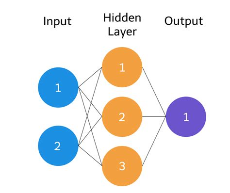 Build A Neural Network With Python Enlight
