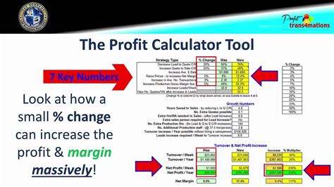 How To Plan To Double Net Profit Margins Business Profit Calculator