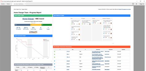 Jira Dashboards Reports And Agile Boards Better Pdf Exporter For Jira