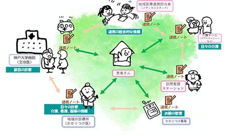 地域連携パスとは | がん地域連携パス | センターの取り組み | 神戸大学医学部附属病院 腫瘍センター