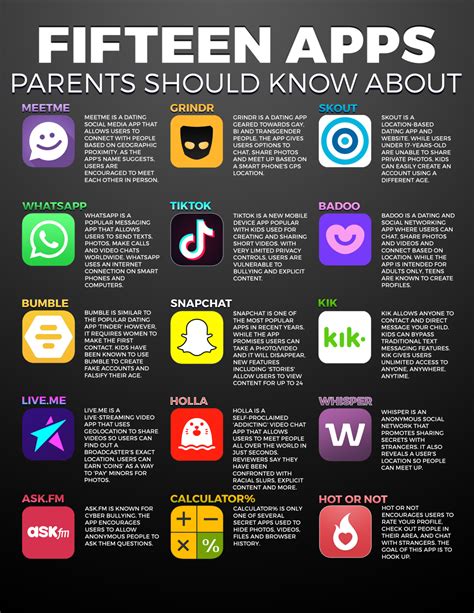 This statistic shows the most popular social network sites used by teens in the u.s. Police warn parents about 15 apps they should look out for ...