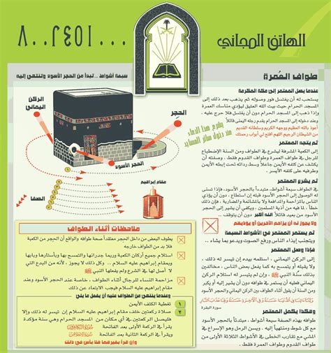 الحمد لله رب العالمين ، وأشهد ألا إله إلا الله ولى الصالحين ، وأشهد أن محمدًا عبده ورسوله النبي الأمين صلى الله عليه وسلم. مناسك الحج خطوة بخطوة بالصور و الشرح المفصل 4