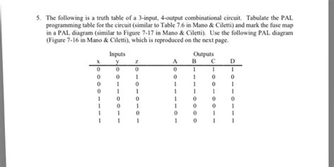 Solved The Following Is A Truth Table Of A 3 Input 4 Output