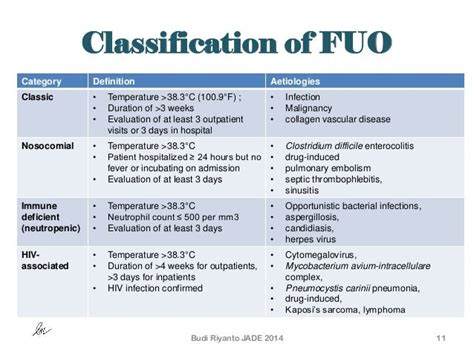 Fever Unknown Origin Diagnoses And Treatments