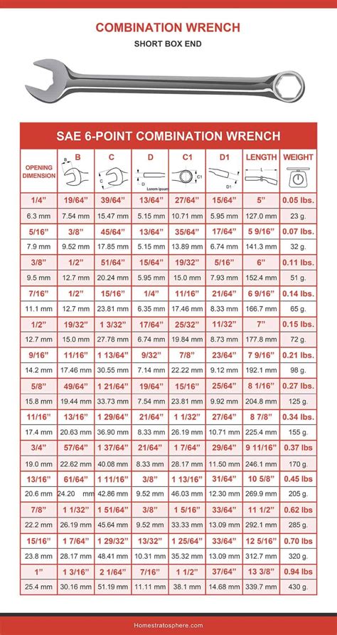 Wrench Sizes Charts Guides Wrench Sizes Wrench Chart Tool