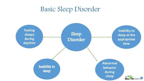 What Are Common Issues Of Sleep Disorder ~ Usa Health Pedia