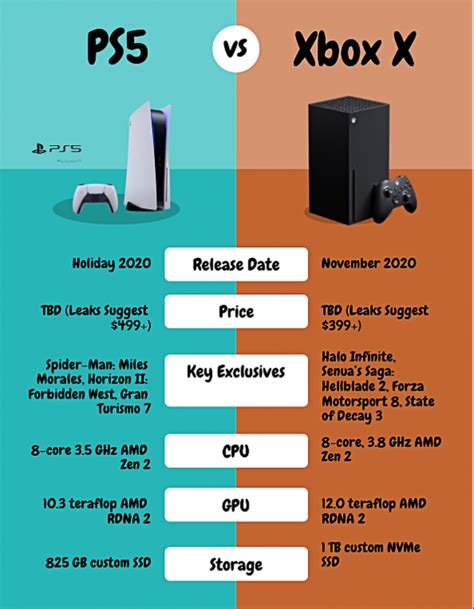 Ps Vs Xbox Series X All The Big Differences Between The Next Gen Images And Photos Finder