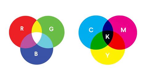 Color Theory Rgbcmyk