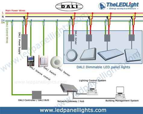 The Led Light China Has Just Released Its New Dali Dimming Led Panel