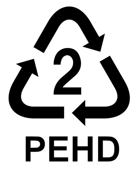7 Simbol Dan Jenis Plastik Yang Perlu Kamu Ketahui Zero Waste Indonesia