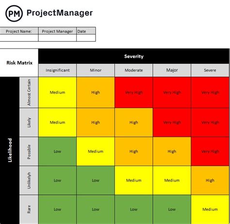 Risk Assessment Matrix Template In Excel Assessment Risk Matrix My