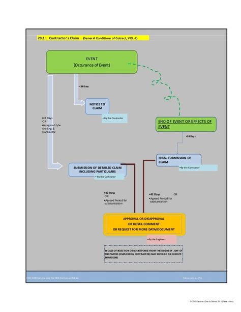 Claims Flow Chart