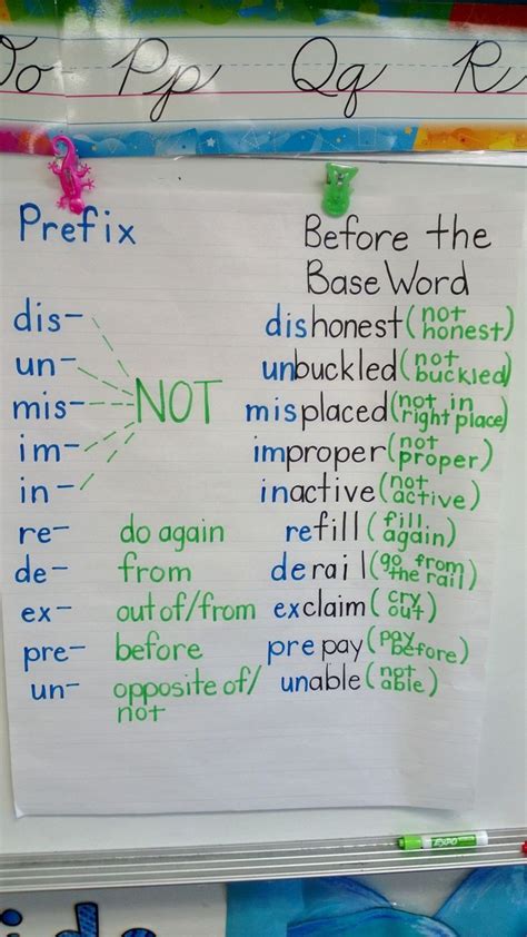Prefix And Suffix Anchor Chart Printable Templates Free