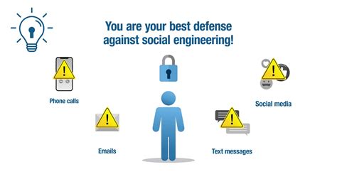 Protect Yourself From Social Engineering Attacks Youtube