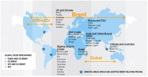 Benchmark Oils Brent Crude Wti And Dubai