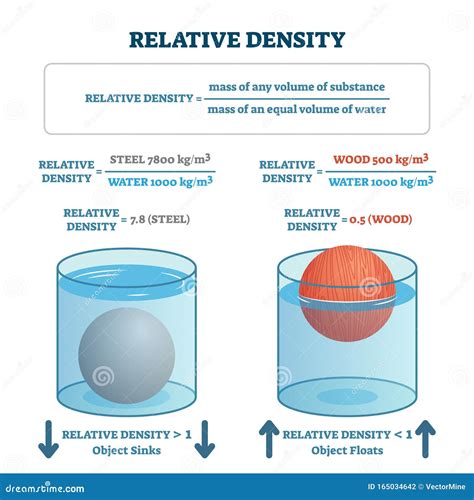 Density And Relative Density Gambaran