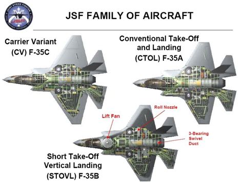 F 35a F 35b And F 35c Air Fighter Fighter Planes Fighter Jets