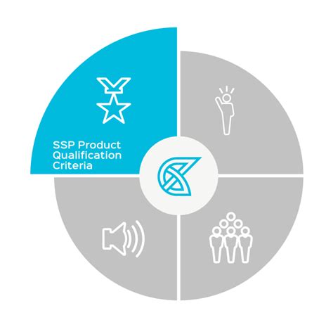 Product Qualification Criteria - Sustainable Shrimp Partnership