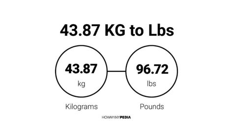 4387 Kg To Lbs