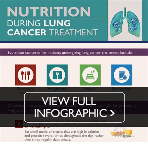 Nutrition For Lung Cancer Patients Johns Hopkins Medicine Health Library