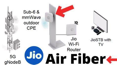 Jio Air Fiber Launch From Sep Jio G Air Fiber Price In India Jio G Air Fiber Service