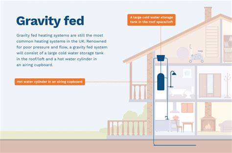 Water heating is a heat transfer process that uses an energy source to heat water above its initial temperature. How to Identify What Heating System is in Your Home ...