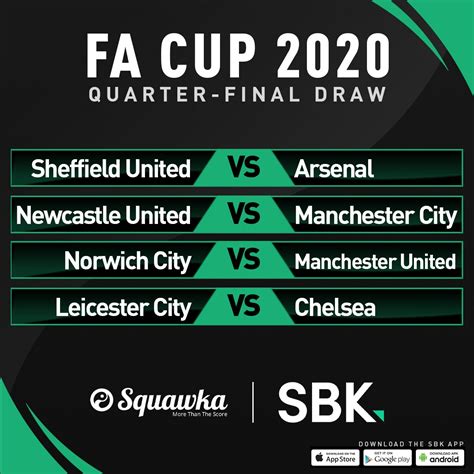 Fa cup, also known as the football association challenge cup, the emirates fa cup, is a sofascore tracks live football scores and fa cup table, results, statistics and top scorers. Fa Cup Quarter Finals 2020 Results - Total Football